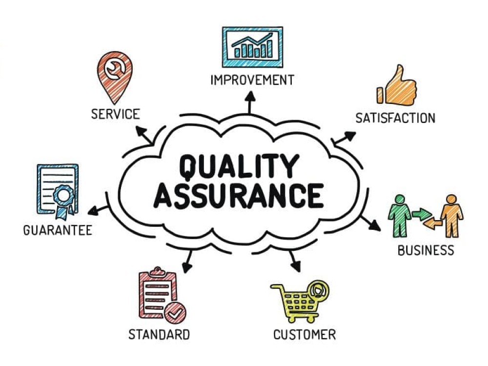 Website Quality Assurance Team