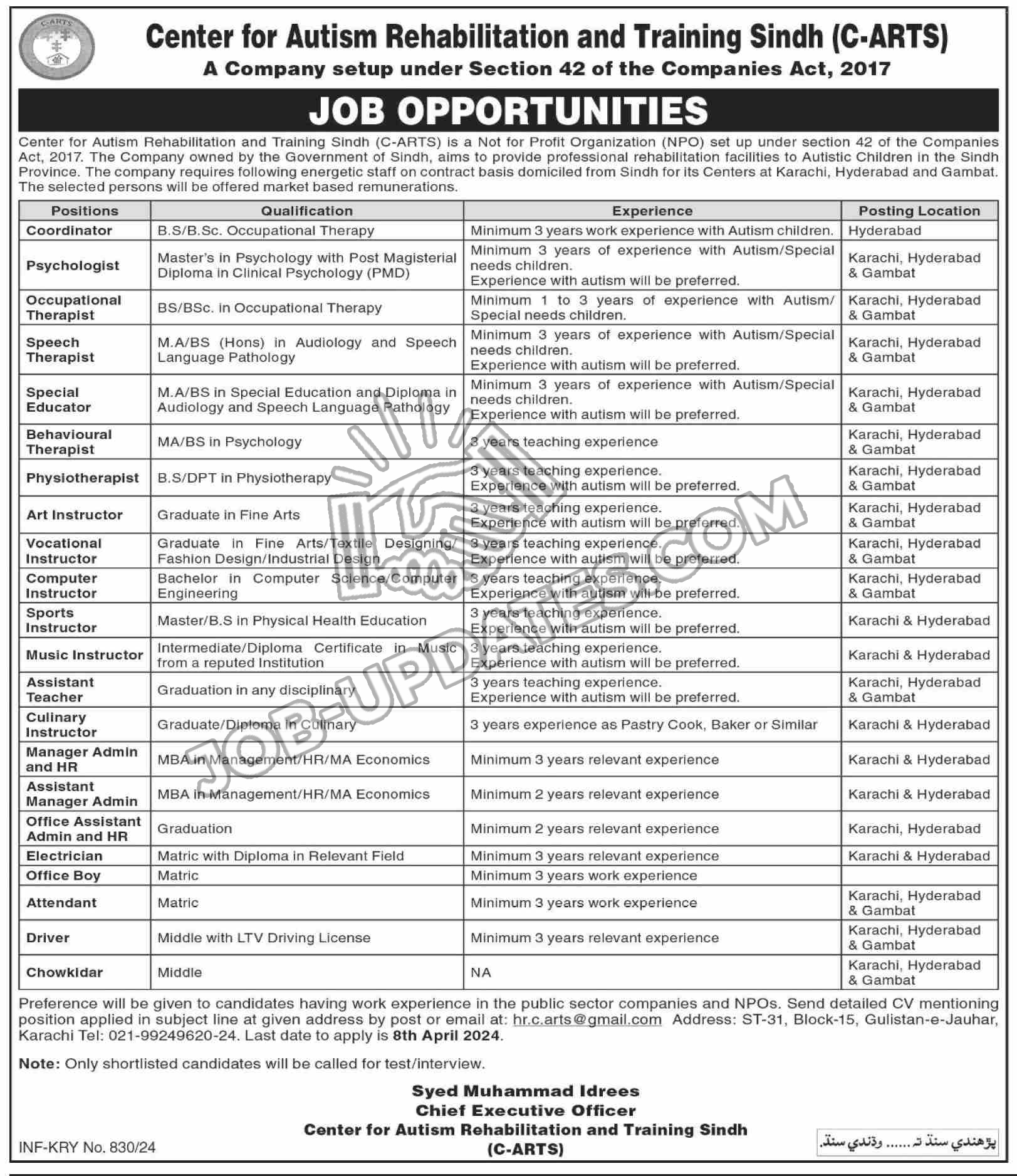 Center for Autism Rehabilitation and Training Sindh Jobs 2024 March
