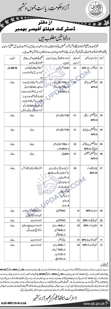 BPS-01 to BPS-14 District Health Department Bhimber AJK Jobs 2024
